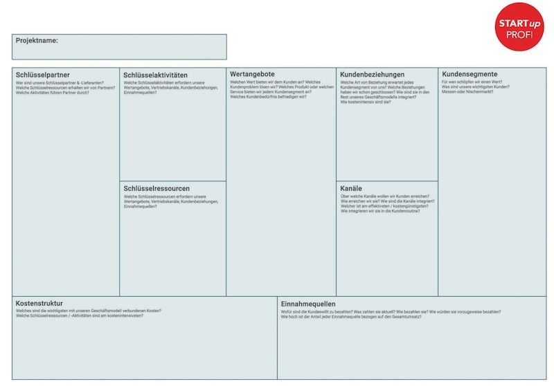 Businessplan CANVAS oder klassisch? - STARTUP PROFI Businessplan CANVAS