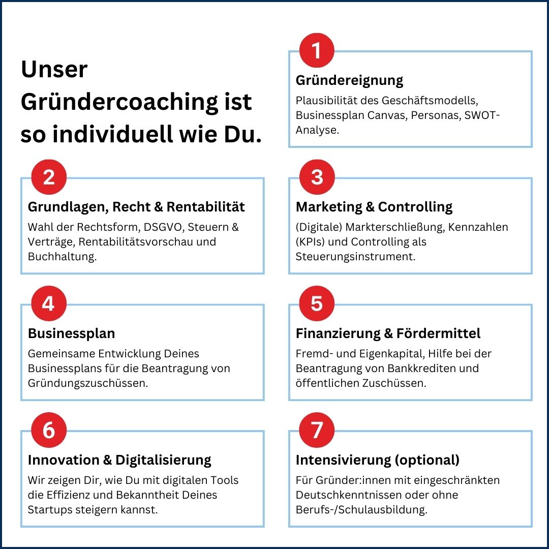 AVGS Gründercoaching Inhalte STARTUP PROFI